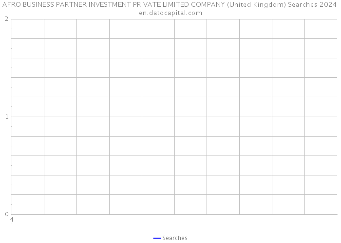 AFRO BUSINESS PARTNER INVESTMENT PRIVATE LIMITED COMPANY (United Kingdom) Searches 2024 