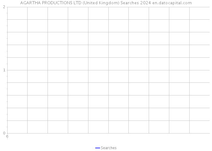 AGARTHA PRODUCTIONS LTD (United Kingdom) Searches 2024 