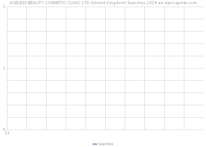 AGELESS BEAUTY COSMETIC CLINIC LTD (United Kingdom) Searches 2024 