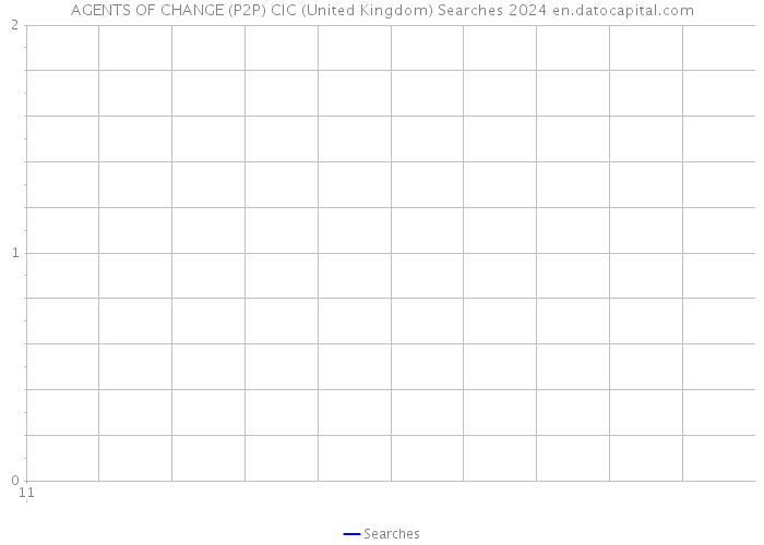 AGENTS OF CHANGE (P2P) CIC (United Kingdom) Searches 2024 