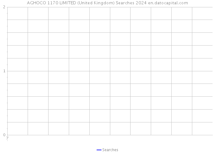 AGHOCO 1170 LIMITED (United Kingdom) Searches 2024 