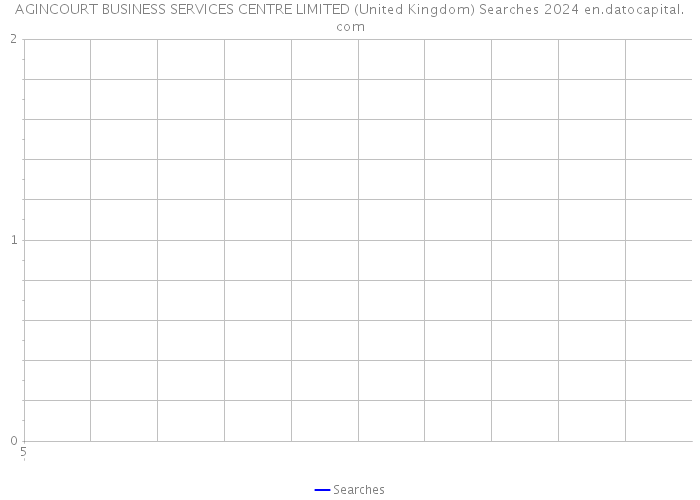 AGINCOURT BUSINESS SERVICES CENTRE LIMITED (United Kingdom) Searches 2024 