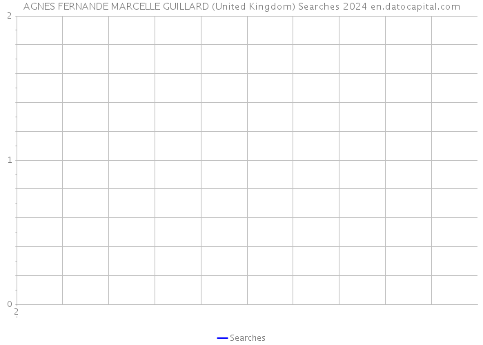 AGNES FERNANDE MARCELLE GUILLARD (United Kingdom) Searches 2024 