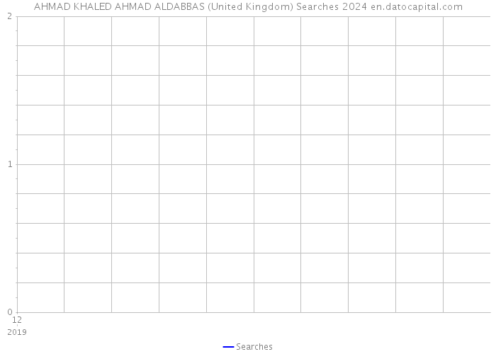 AHMAD KHALED AHMAD ALDABBAS (United Kingdom) Searches 2024 