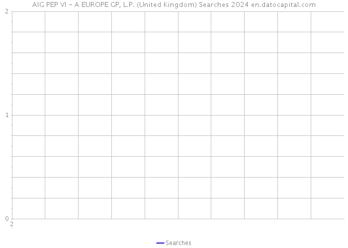 AIG PEP VI - A EUROPE GP, L.P. (United Kingdom) Searches 2024 