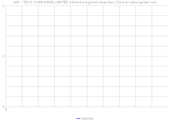 AIR - TECH (YORKSHIRE) LIMITED (United Kingdom) Searches 2024 
