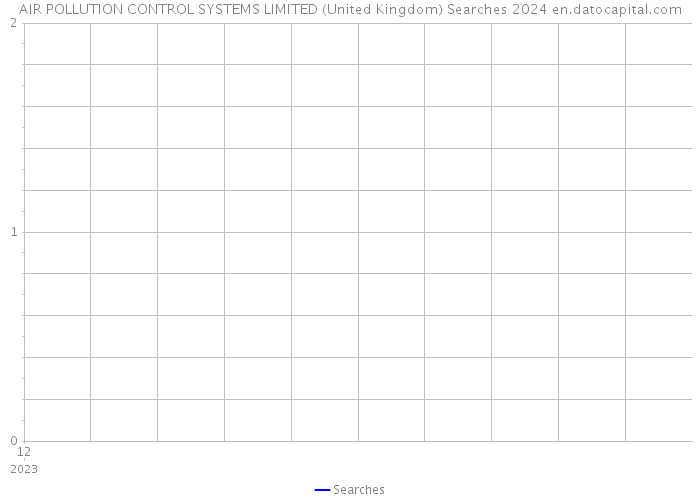 AIR POLLUTION CONTROL SYSTEMS LIMITED (United Kingdom) Searches 2024 