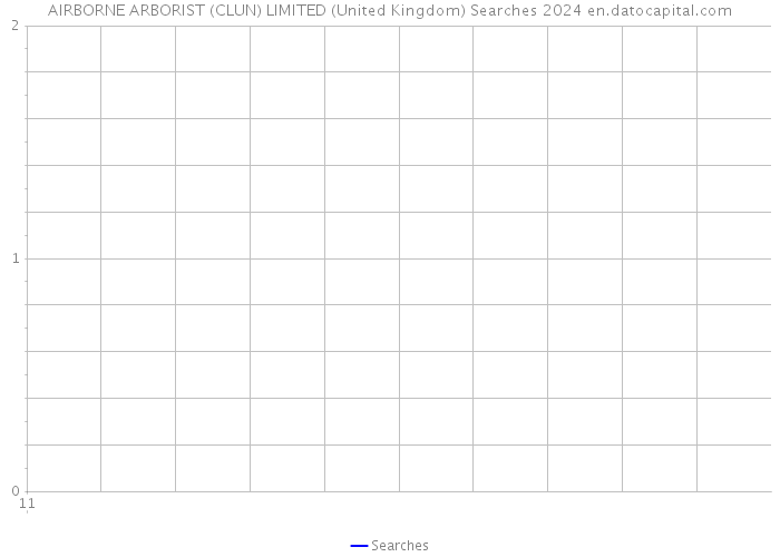 AIRBORNE ARBORIST (CLUN) LIMITED (United Kingdom) Searches 2024 