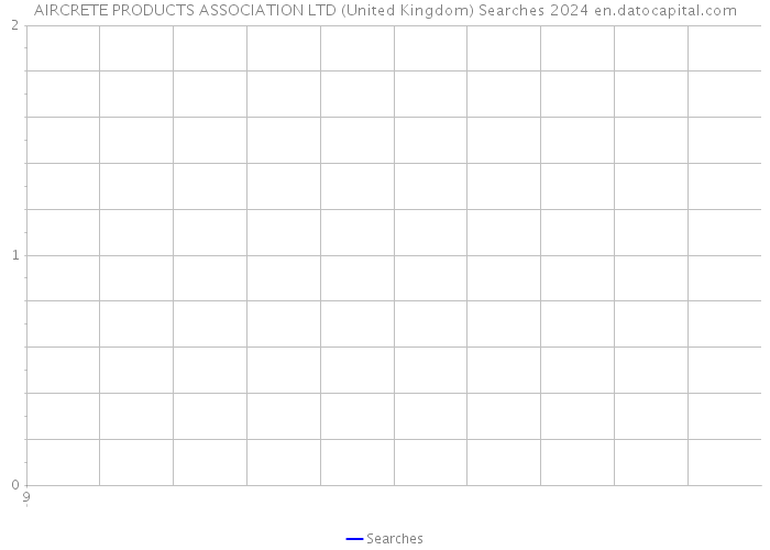 AIRCRETE PRODUCTS ASSOCIATION LTD (United Kingdom) Searches 2024 