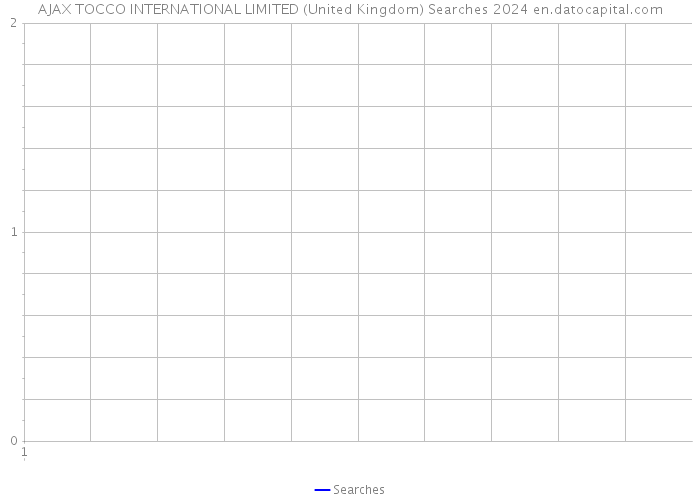 AJAX TOCCO INTERNATIONAL LIMITED (United Kingdom) Searches 2024 