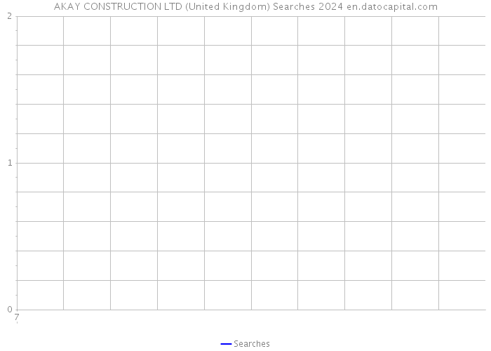 AKAY CONSTRUCTION LTD (United Kingdom) Searches 2024 