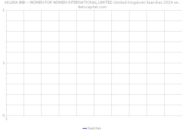 AKLIMA BIBI - WOMEN FOR WOMEN INTERNATIONAL LIMITED (United Kingdom) Searches 2024 