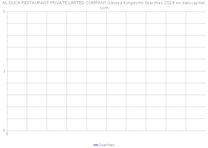 AL DUCA RESTAURANT PRIVATE LIMITED COMPANY (United Kingdom) Searches 2024 