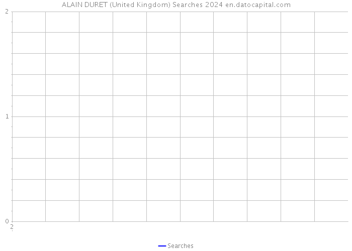 ALAIN DURET (United Kingdom) Searches 2024 