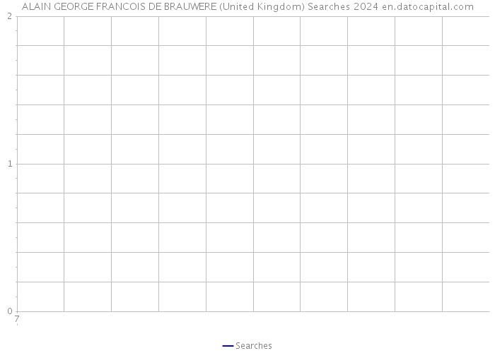 ALAIN GEORGE FRANCOIS DE BRAUWERE (United Kingdom) Searches 2024 