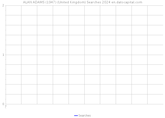 ALAN ADAMS (1947) (United Kingdom) Searches 2024 