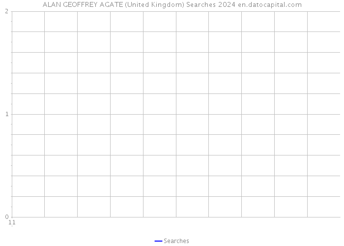 ALAN GEOFFREY AGATE (United Kingdom) Searches 2024 