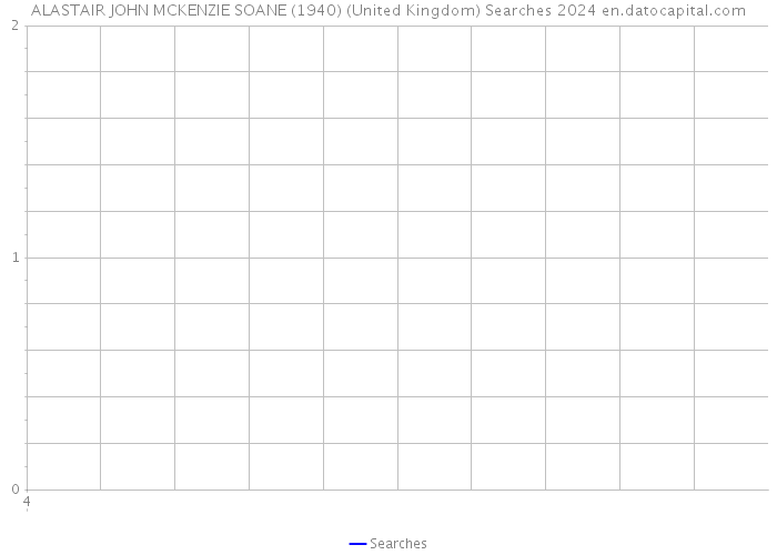 ALASTAIR JOHN MCKENZIE SOANE (1940) (United Kingdom) Searches 2024 