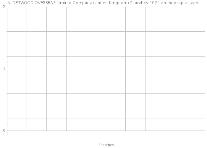 ALDERWOOD OVERSEAS Limited Company (United Kingdom) Searches 2024 