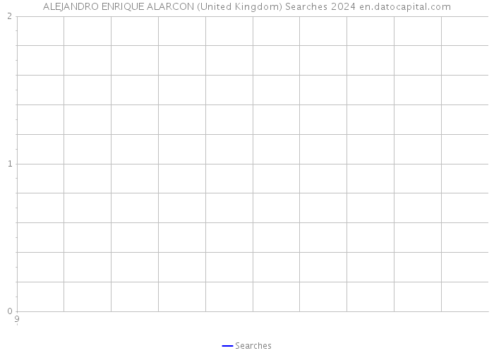 ALEJANDRO ENRIQUE ALARCON (United Kingdom) Searches 2024 