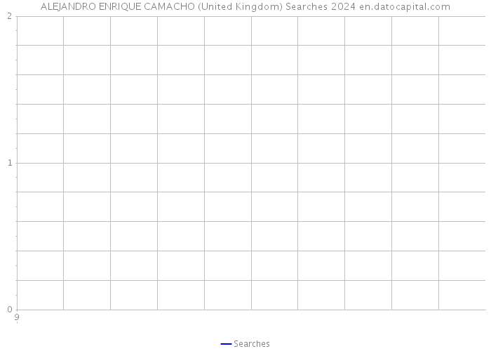 ALEJANDRO ENRIQUE CAMACHO (United Kingdom) Searches 2024 