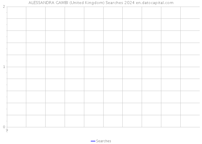 ALESSANDRA GAMBI (United Kingdom) Searches 2024 