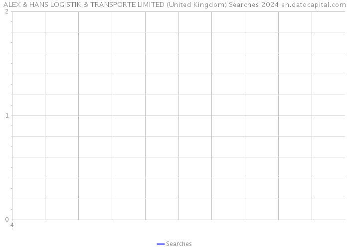 ALEX & HANS LOGISTIK & TRANSPORTE LIMITED (United Kingdom) Searches 2024 