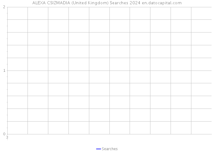 ALEXA CSIZMADIA (United Kingdom) Searches 2024 