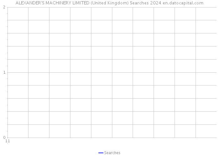 ALEXANDER'S MACHINERY LIMITED (United Kingdom) Searches 2024 