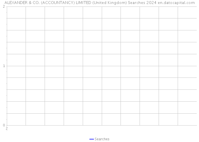 ALEXANDER & CO. (ACCOUNTANCY) LIMITED (United Kingdom) Searches 2024 