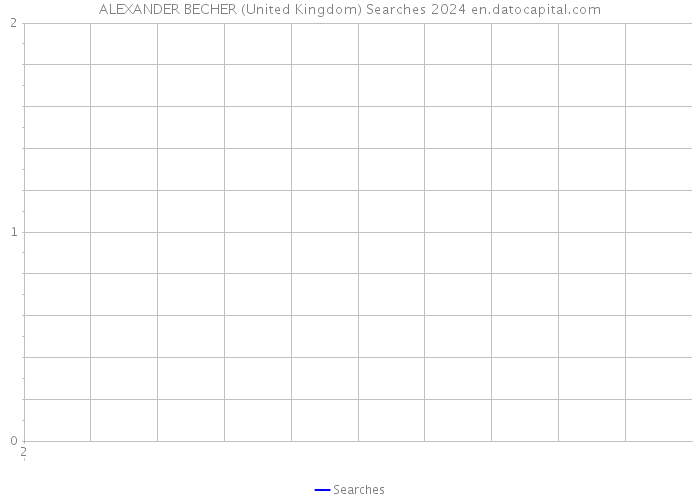 ALEXANDER BECHER (United Kingdom) Searches 2024 