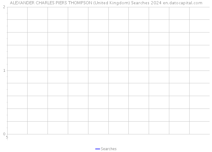 ALEXANDER CHARLES PIERS THOMPSON (United Kingdom) Searches 2024 