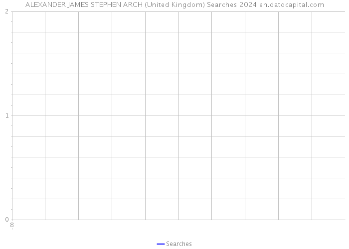 ALEXANDER JAMES STEPHEN ARCH (United Kingdom) Searches 2024 