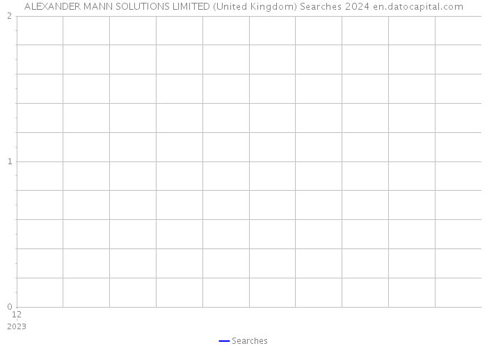ALEXANDER MANN SOLUTIONS LIMITED (United Kingdom) Searches 2024 