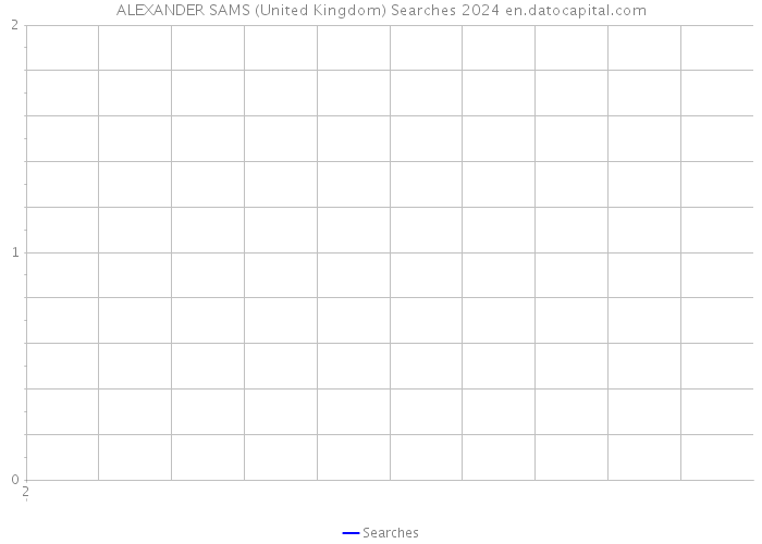 ALEXANDER SAMS (United Kingdom) Searches 2024 