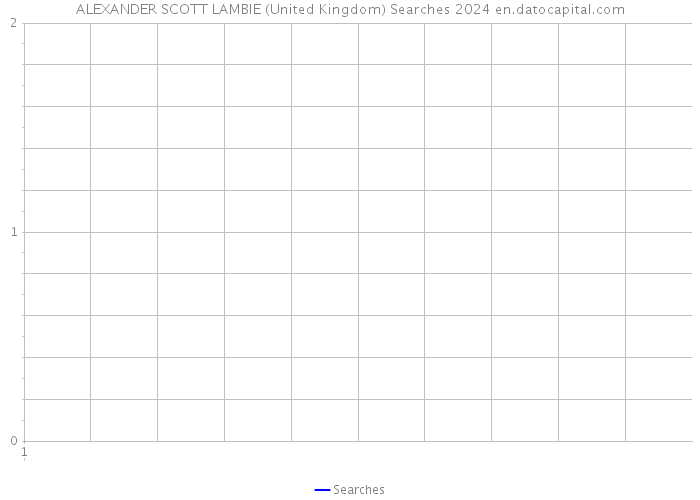 ALEXANDER SCOTT LAMBIE (United Kingdom) Searches 2024 