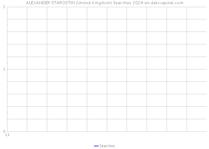 ALEXANDER STAROSTIN (United Kingdom) Searches 2024 