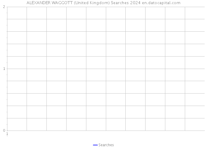 ALEXANDER WAGGOTT (United Kingdom) Searches 2024 