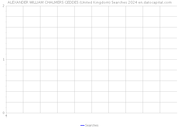 ALEXANDER WILLIAM CHALMERS GEDDES (United Kingdom) Searches 2024 