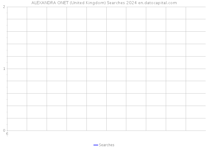 ALEXANDRA ONET (United Kingdom) Searches 2024 