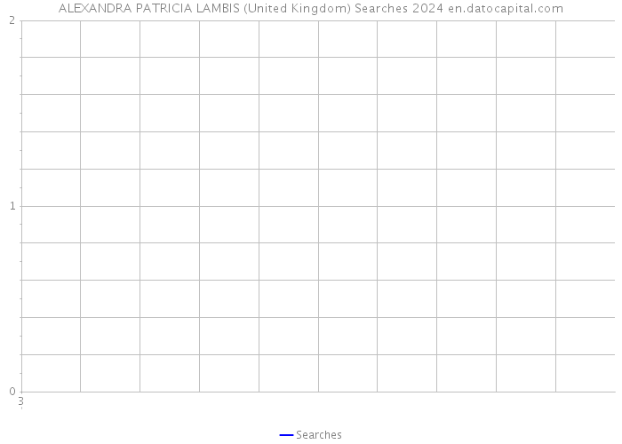 ALEXANDRA PATRICIA LAMBIS (United Kingdom) Searches 2024 