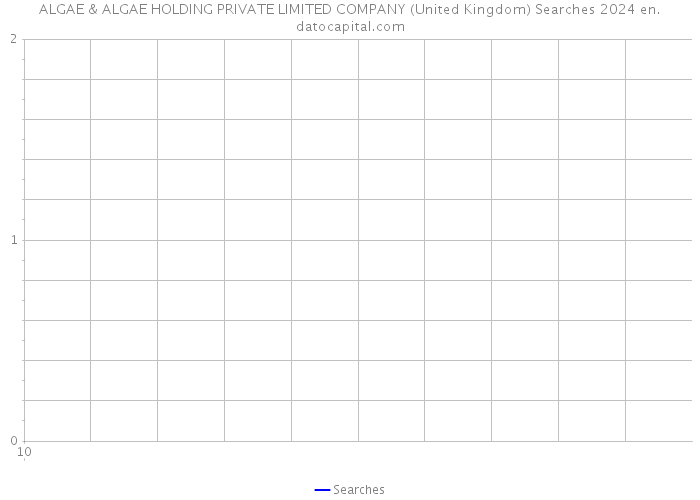 ALGAE & ALGAE HOLDING PRIVATE LIMITED COMPANY (United Kingdom) Searches 2024 