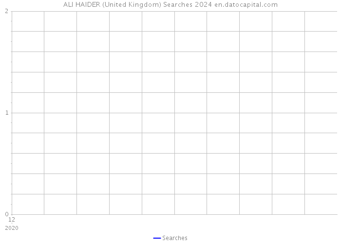ALI HAIDER (United Kingdom) Searches 2024 