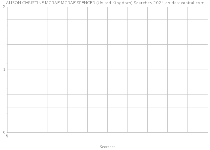 ALISON CHRISTINE MCRAE MCRAE SPENCER (United Kingdom) Searches 2024 