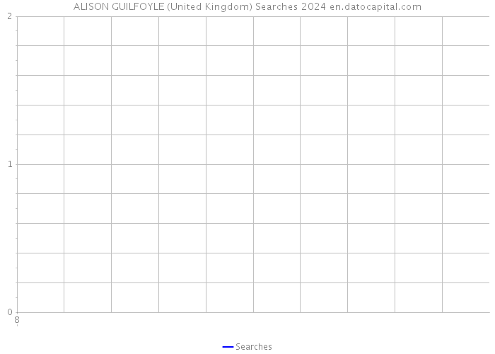 ALISON GUILFOYLE (United Kingdom) Searches 2024 