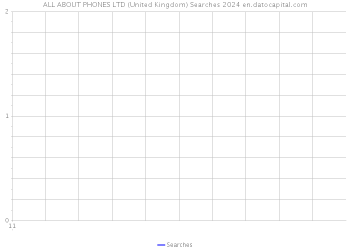 ALL ABOUT PHONES LTD (United Kingdom) Searches 2024 