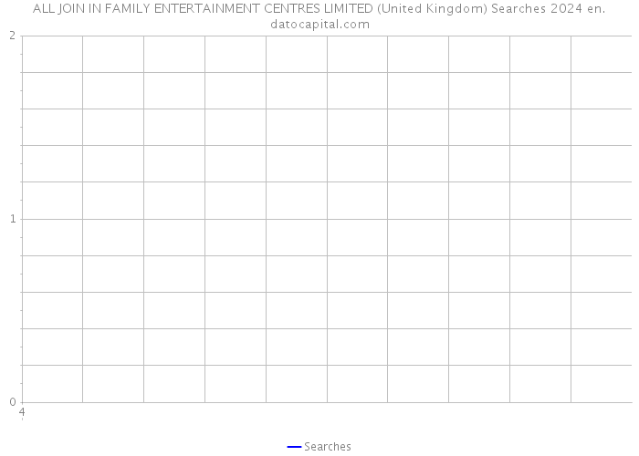 ALL JOIN IN FAMILY ENTERTAINMENT CENTRES LIMITED (United Kingdom) Searches 2024 