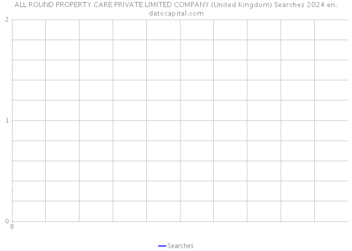 ALL ROUND PROPERTY CARE PRIVATE LIMITED COMPANY (United Kingdom) Searches 2024 