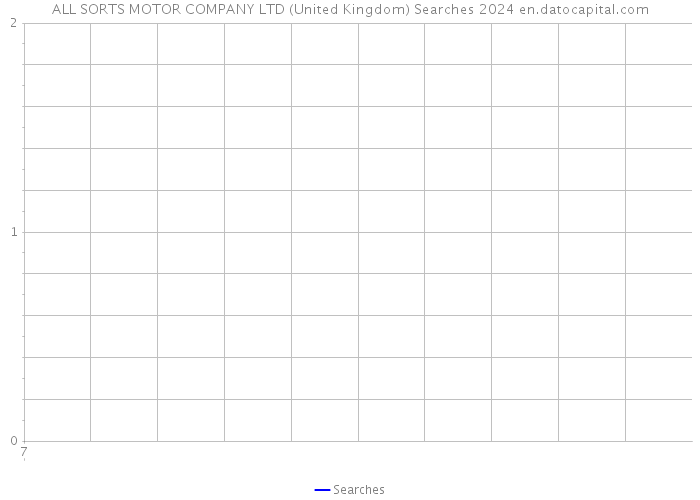 ALL SORTS MOTOR COMPANY LTD (United Kingdom) Searches 2024 