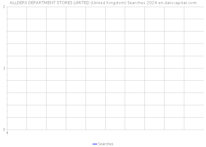 ALLDERS DEPARTMENT STORES LIMITED (United Kingdom) Searches 2024 
